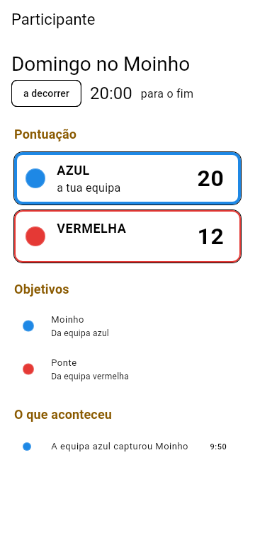 A vista de quem joga: o nome do jogo, 20:00 para o fim, os 20 pontos da equipa azul por cima dos 12 da vermelha, de quem é cada objetivo e o que aconteceu.